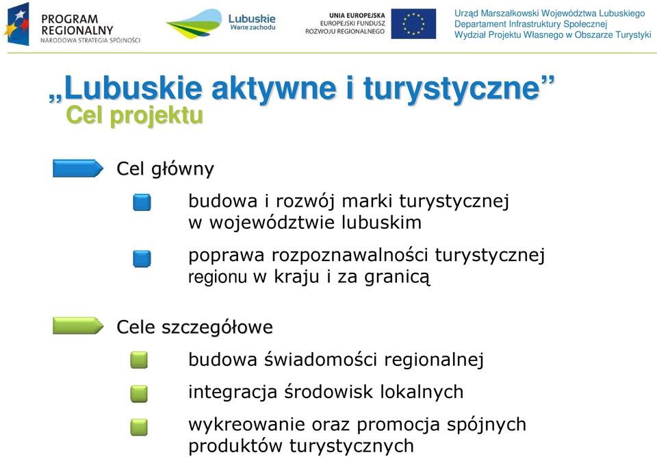 wkrajuizagranicą Cele szczegółowe budowa świadomości regionalnej