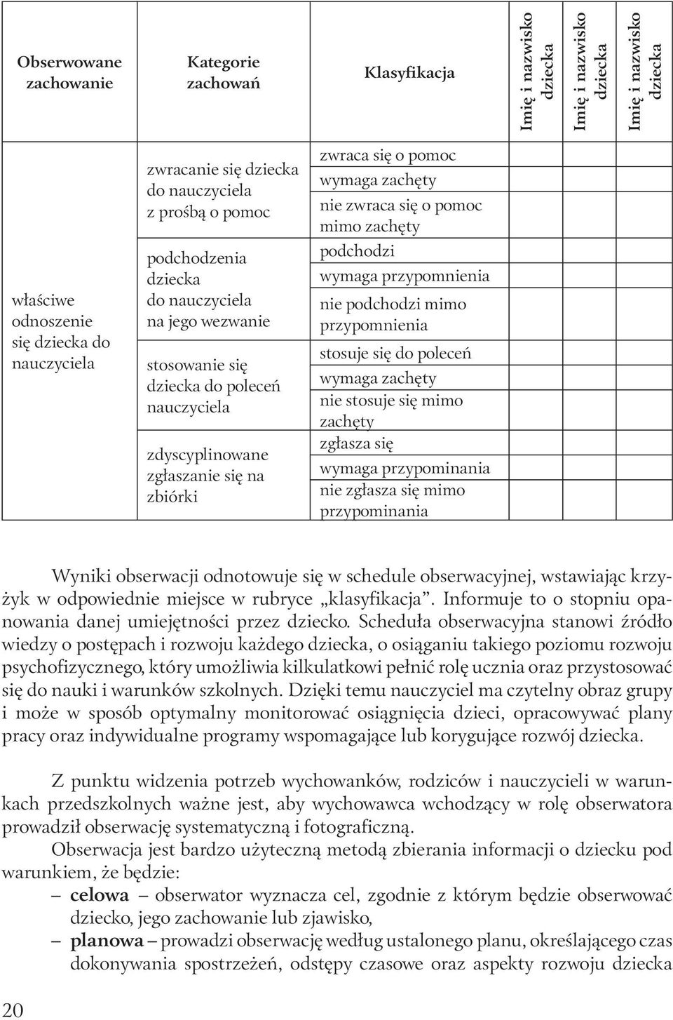 zachęty nie zwraca się o pomoc mimo zachęty podchodzi wymaga przypomnienia nie podchodzi mimo przypomnienia stosuje się do poleceń wymaga zachęty nie stosuje się mimo zachęty zgłasza się wymaga