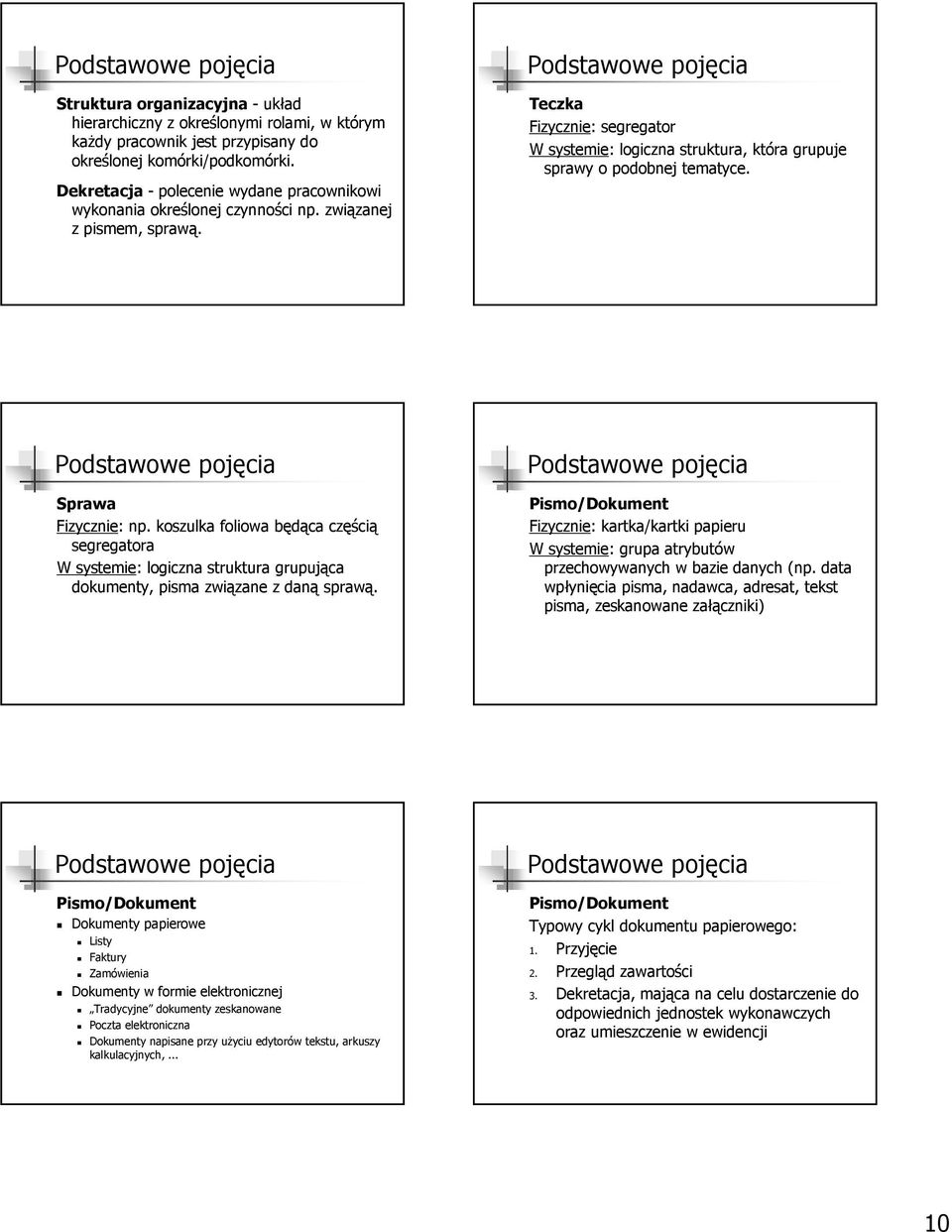 Podstawowe pojęcia Teczka Fizycznie: segregator W systemie: logiczna struktura, która grupuje sprawy o podobnej tematyce. Podstawowe pojęcia Sprawa Fizycznie: np.