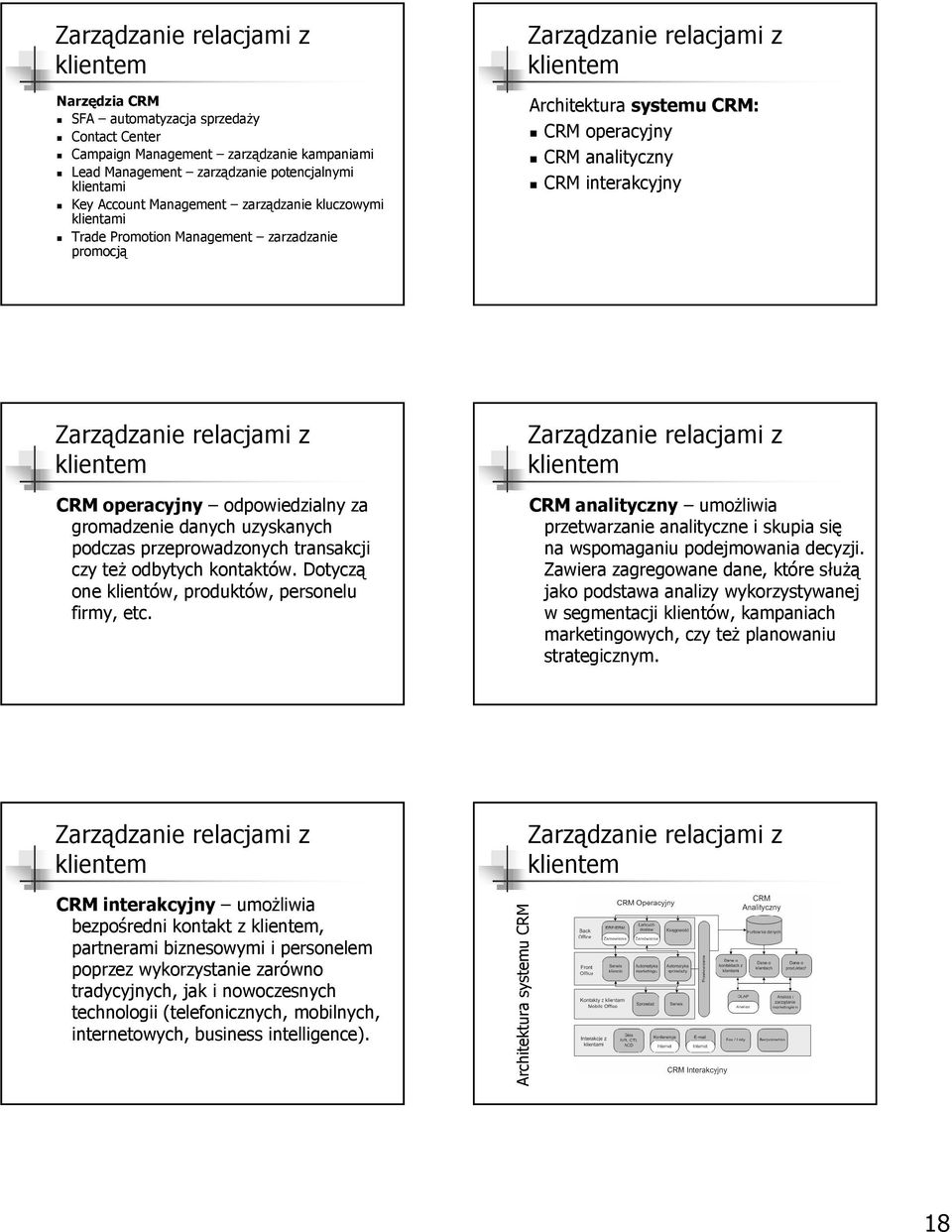 relacjami z CRM operacyjny odpowiedzialny za gromadzenie danych uzyskanych podczas przeprowadzonych transakcji czy też odbytych kontaktów. Dotyczą one klientów, produktów, personelu firmy, etc.