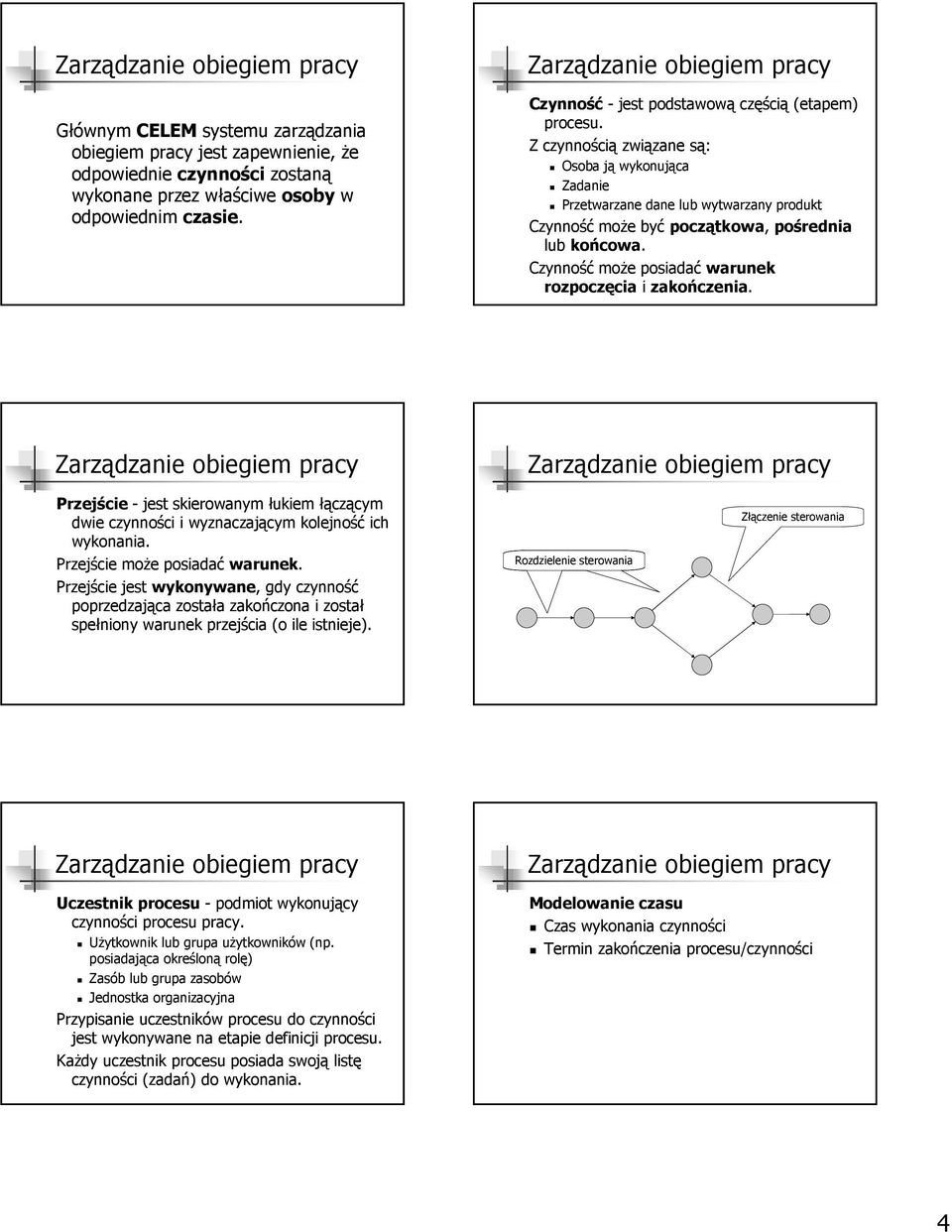 Czynność może posiadać warunek rozpoczęcia i zakończenia. Przejście - jest skierowanym łukiem łączącym dwie czynności i wyznaczającym kolejność ich wykonania. Przejście może posiadać warunek.