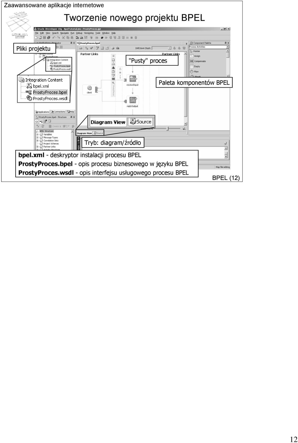 xml - deskryptor instalacji procesu BPEL ProstyProces.