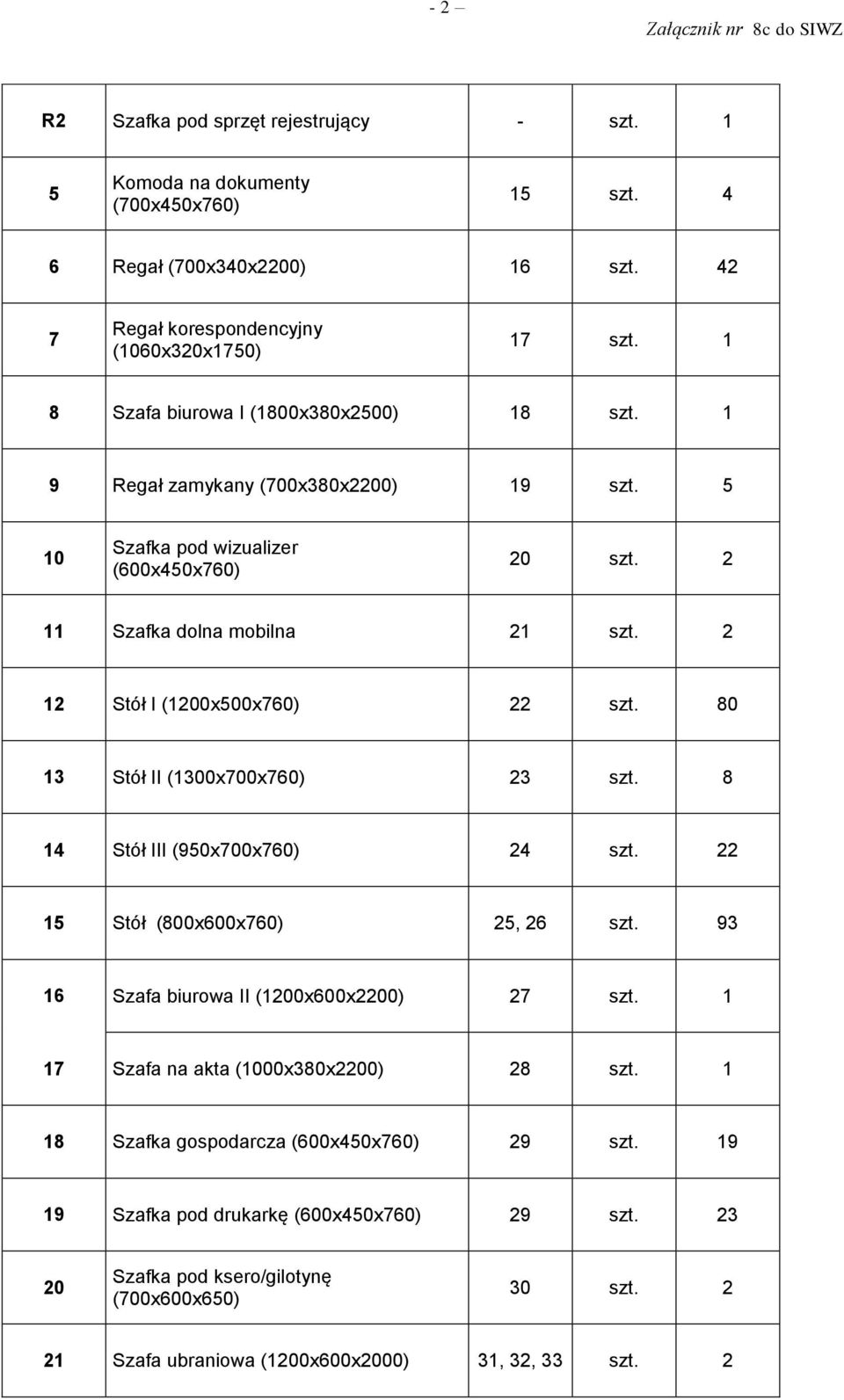 2 12 Stół I (1200x500x760) 22 szt. 80 13 Stół II (1300x700x760) 23 szt. 8 14 Stół III (950x700x760) 24 szt. 22 15 Stół (800x600x760) 25, 26 szt. 93 16 Szafa biurowa II (1200x600x2200) 27 szt.