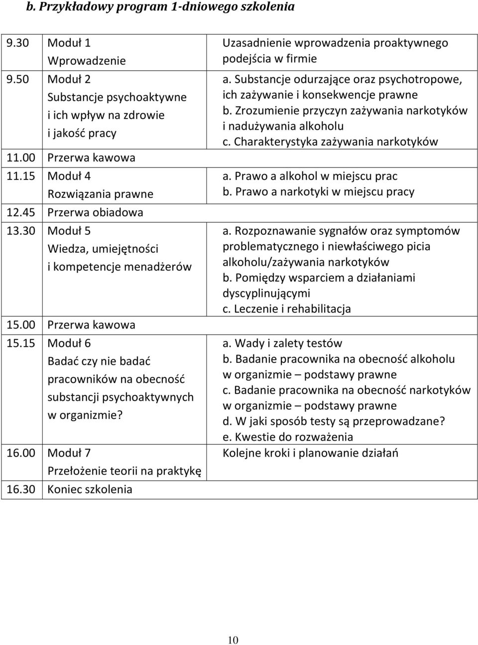 15 Moduł 6 Badać czy nie badać pracowników na obecność substancji psychoaktywnych w organizmie? 16.00 Moduł 7 Przełożenie teorii na praktykę 16.