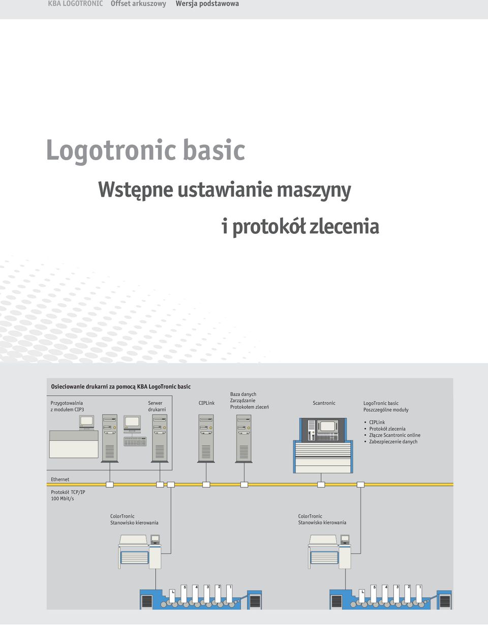 Zarządzanie Protokołem zleceń Scantronic LogoTronic basic Poszczególne moduły CIPLink Protokół zlecenia Złącze Scantronic