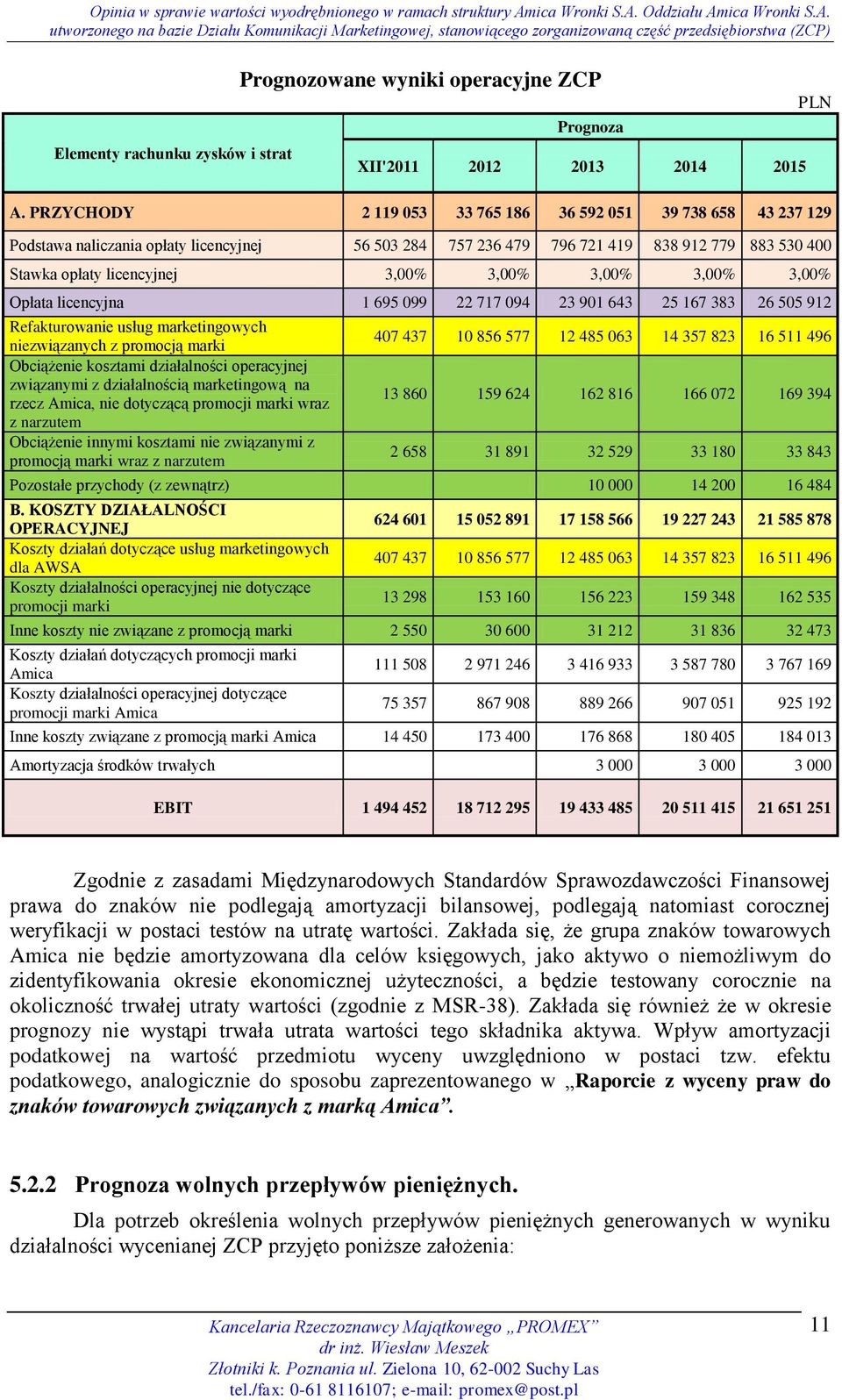 3,00% 3,00% 3,00% Opłata licencyjna 1 695 099 22 717 094 23 901 643 25 167 383 26 505 912 Refakturowanie usług marketingowych niezwiązanych z promocją marki Obciążenie kosztami działalności