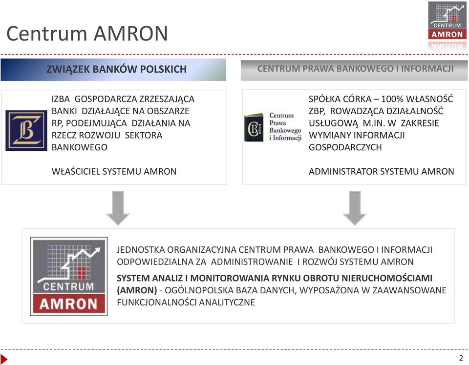 W ZAKRESIE WYMIANY INFORMACJI GOSPODARCZYCH ADMINISTRATOR SYSTEMU AMRON JEDNOSTKA ORGANIZACYJNA CENTRUM PRAWA BANKOWEGO I INFORMACJI ODPOWIEDZIALNA ZA