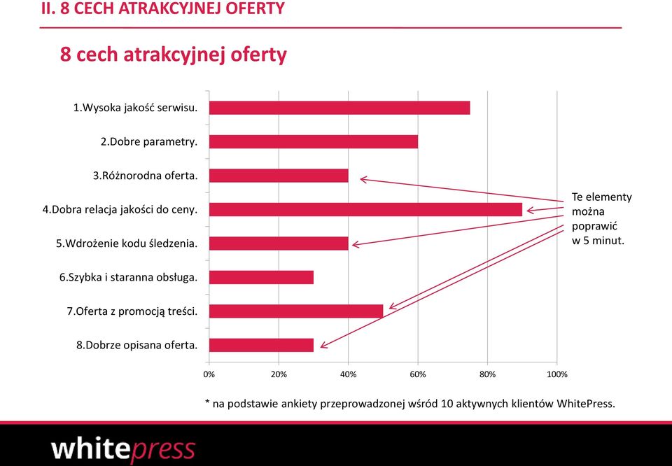 Te elementy można poprawić w 5 minut. 6.Szybka i staranna obsługa. 7.Oferta z promocją treści.