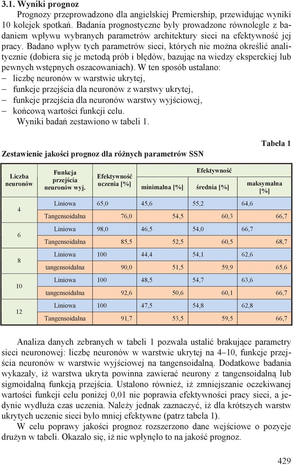 Badano wpływ tych parametrów sieci, których nie mo na okre li analitycznie (dobiera si je metod prób i bł dów, bazuj c na wiedzy eksperckiej lub pewnych wst pnych oszacowaniach).