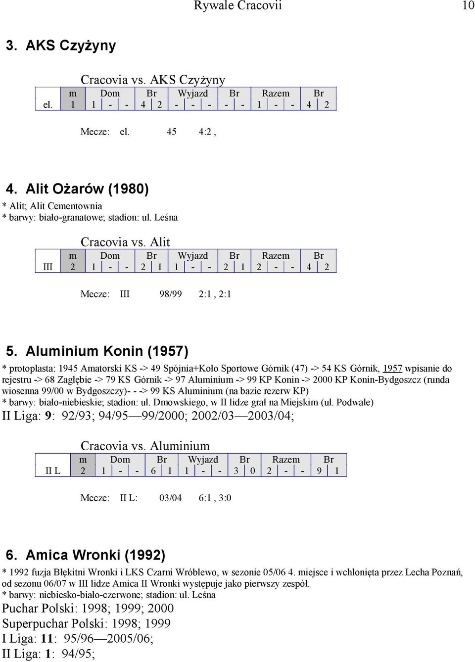 Aluminium Konin (1957) * protoplasta: 1945 Amatorski KS -> 49 Spójnia+Koło Sportowe Górnik (47) -> 54 KS Górnik, 1957 wpisanie do rejestru -> 68 Zagłębie -> 79 KS Górnik -> 97 Aluminium -> 99 KP