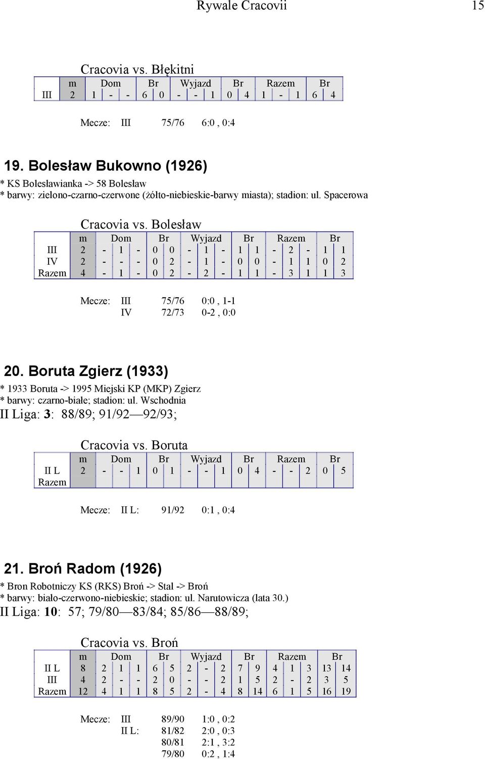 Bolesław III 2-1 - 0 0-1 - 1 1-2 - 1 1 IV 2 - - - 0 2-1 - 0 0-1 1 0 2 Razem 4-1 - 0 2-2 - 1 1-3 1 1 3 Mecze: III 75/76 0:0, 1-1 IV 72/73 0-2, 0:0 20.
