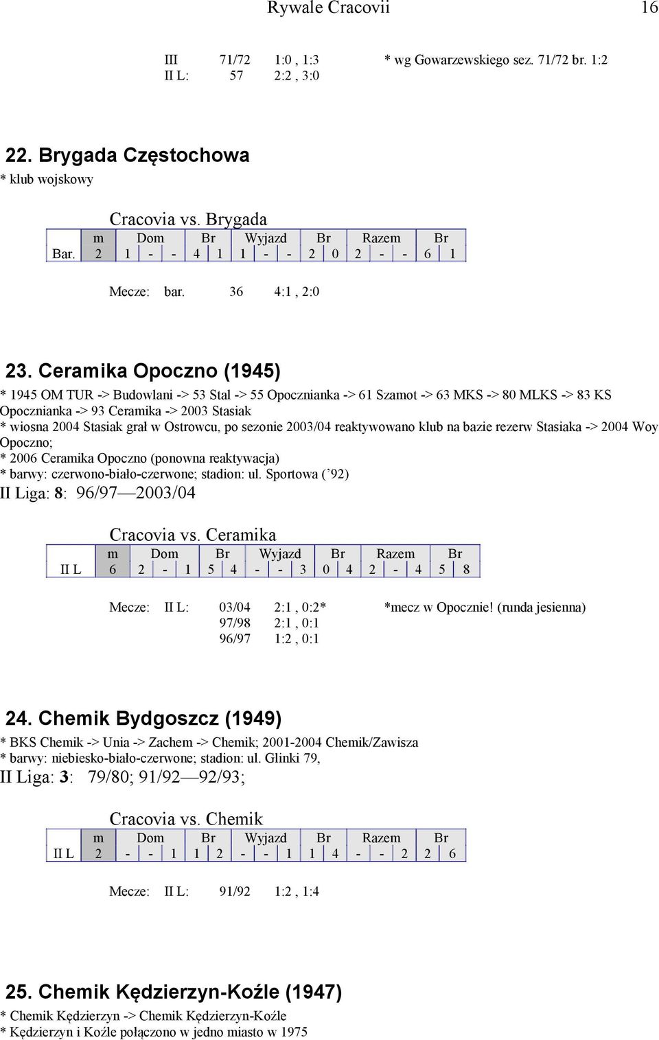 Ceramika Opoczno (1945) * 1945 OM TUR -> Budowlani -> 53 Stal -> 55 Opocznianka -> 61 Szamot -> 63 MKS -> 80 MLKS -> 83 KS Opocznianka -> 93 Ceramika -> 2003 Stasiak * wiosna 2004 Stasiak grał w