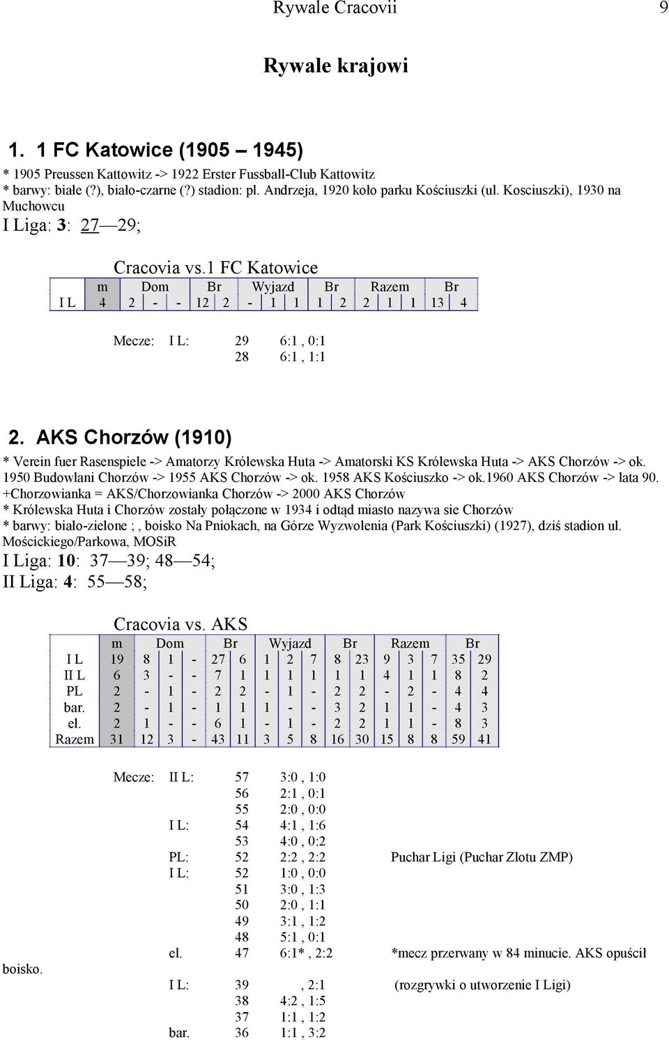 AKS Chorzów (1910) * Verein fuer Rasenspiele -> Amatorzy Królewska Huta -> Amatorski KS Królewska Huta -> AKS Chorzów -> ok. 1950 Budowlani Chorzów -> 1955 AKS Chorzów -> ok.