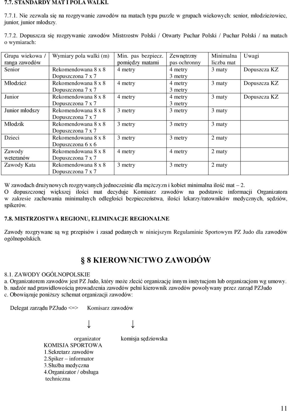 Dopuszczona 7 x 7 Młodzież Rekomendowana 8 x 8 Dopuszczona 7 x 7 Junior Rekomendowana 8 x 8 Dopuszczona 7 x 7 Junior młodszy Rekomendowana 8 x 8 Dopuszczona 7 x 7 Młodzik Rekomendowana 8 x 8