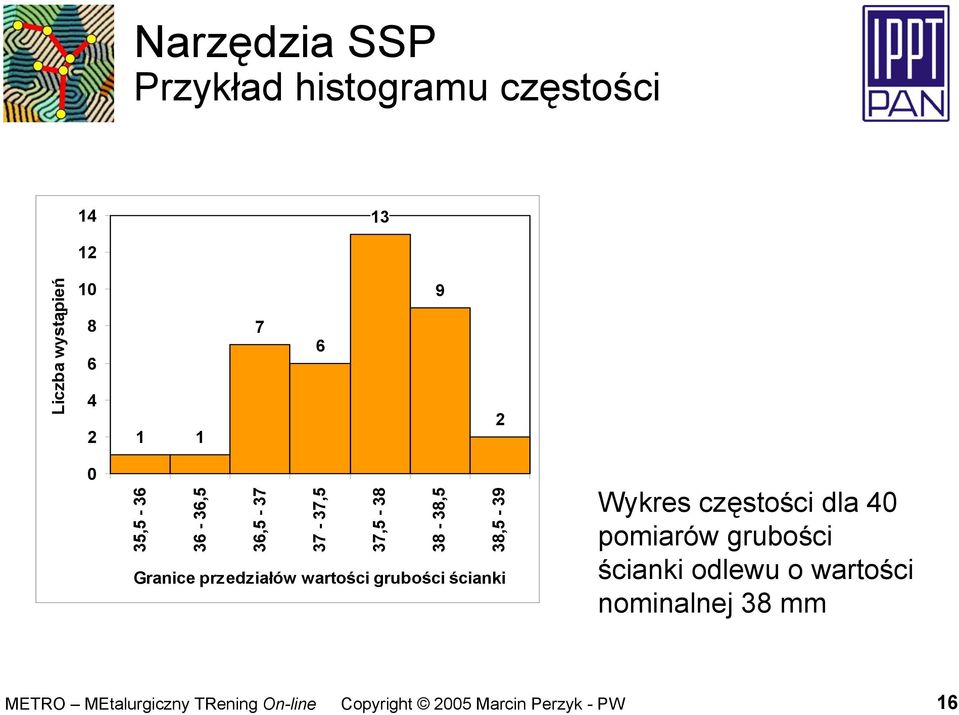 38-38,5 38,5-39 Granice przedziałów wartości grubości ścianki Wykres