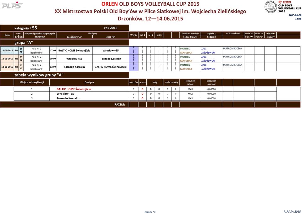 Tornado Koszalin BALTIC HOME Świnoujście tabela wyników grupy "A" Miejsce w klasyfikacji