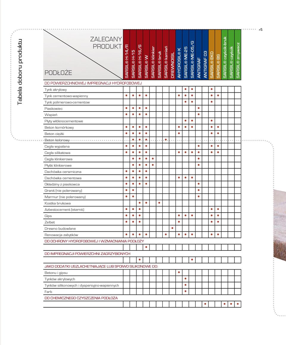 Okładziny z piaskowca Granit (nie polerowany) Marmur (nie polerowany) Kostka brukowa Azbestocement (eternit) Gips Żelbet Drewno budowlane Renowacja zabytków SARSIL W SARSIL klinkier SARSIL bruk