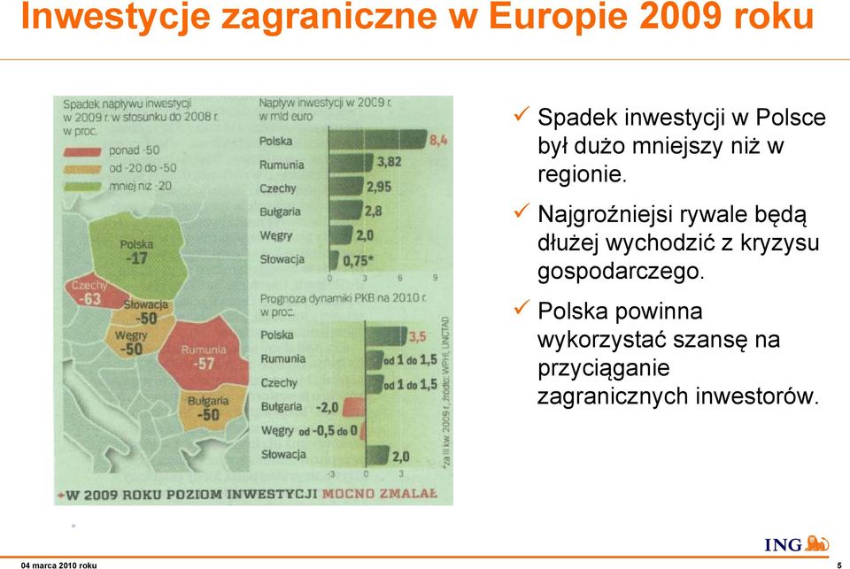 Najgroźniejsi rywale będą dłużej wychodzić z kryzysu gospodarczego.