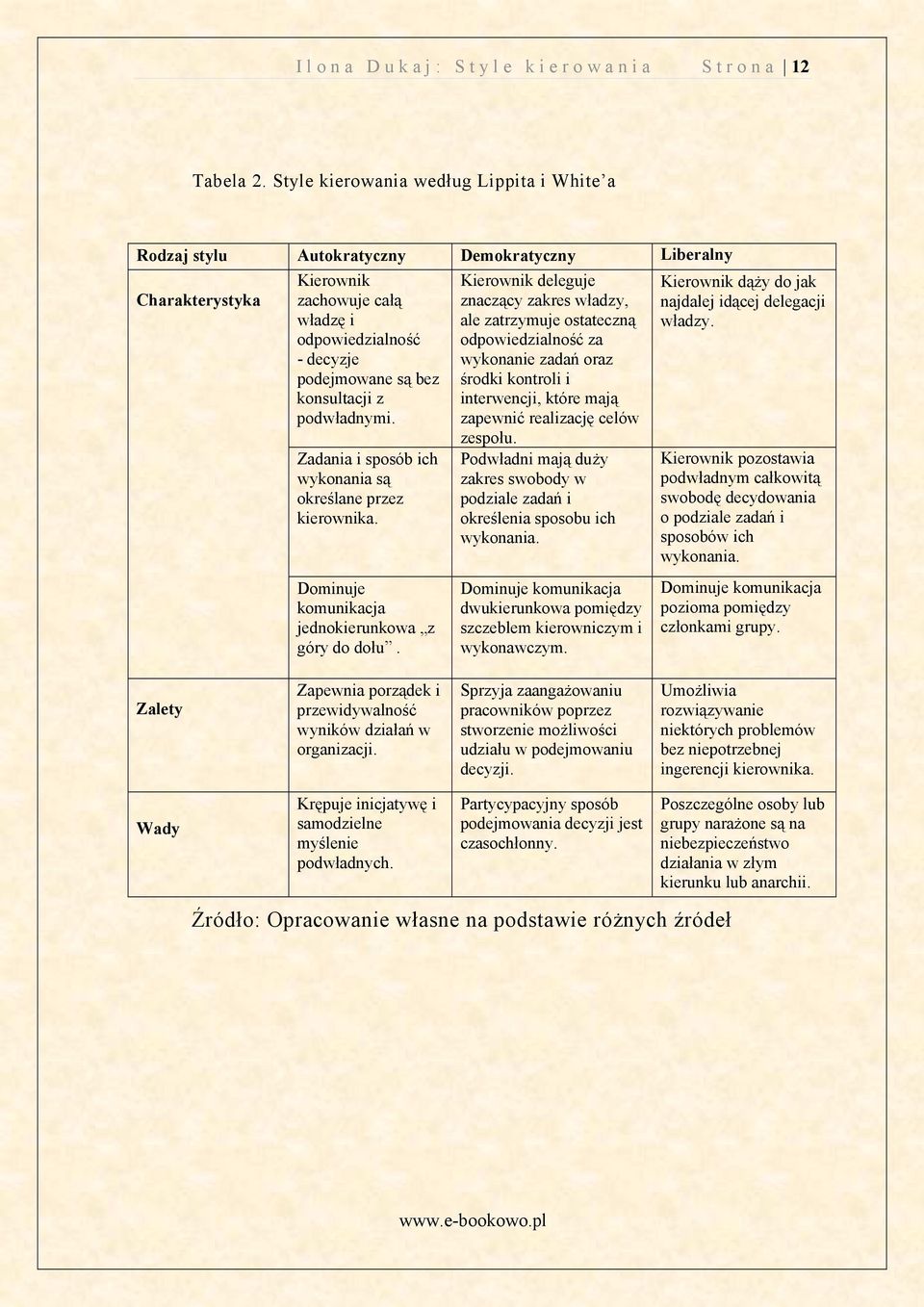 konsultacji z podwładnymi. Zadania i sposób ich wykonania są określane przez kierownika. Dominuje komunikacja jednokierunkowa z góry do dołu.