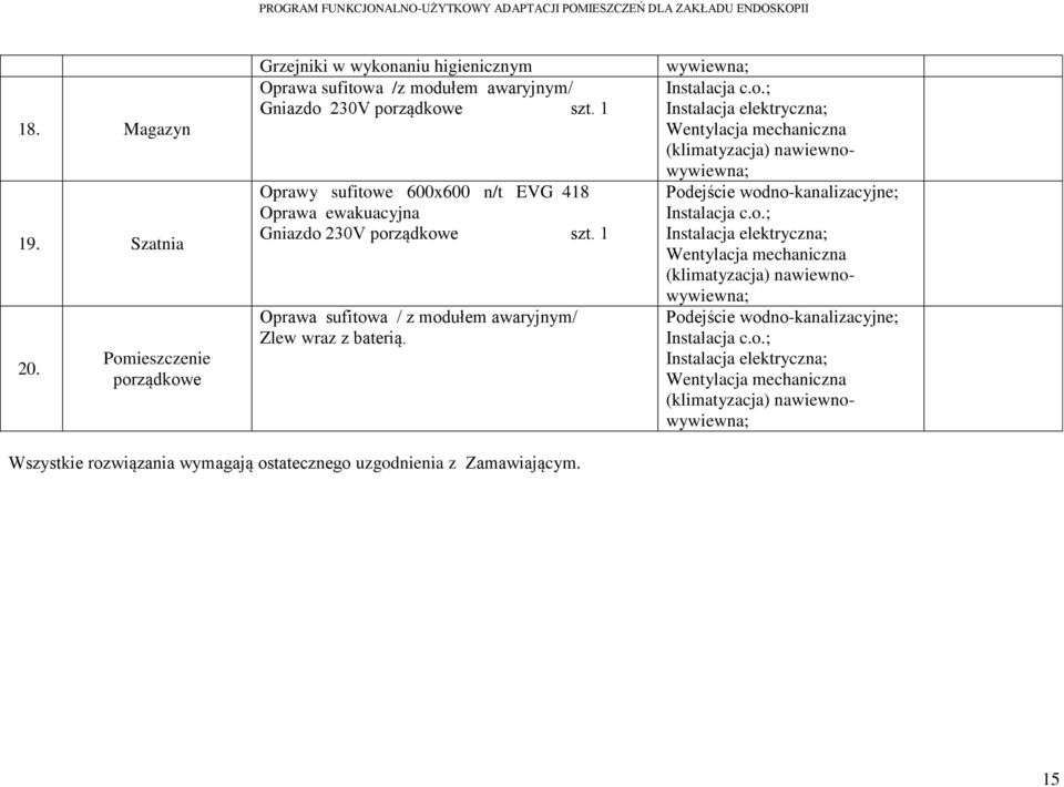 o.; Instalacja elektryczna; Wentylacja mechaniczna (klimatyzacja) nawiewnowywiewna; Podejście wodno-kanalizacyjne; Instalacja c.o.; Instalacja elektryczna; Wentylacja mechaniczna (klimatyzacja) nawiewnowywiewna; Wszystkie rozwiązania wymagają ostatecznego uzgodnienia z Zamawiającym.