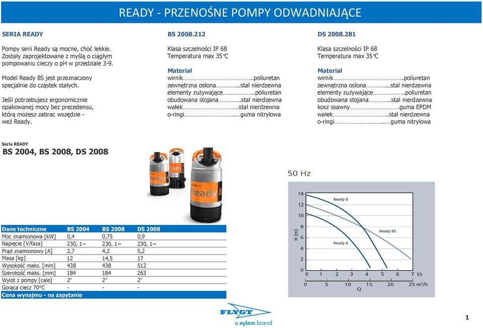 Materiał Materiał Model Ready 8S jest przeznaczony wirnik..poliuretan wirnik..poliuretan specjalnie do cząstek stałych. zewnętrzna osłona...stal nierdzewna zewnętrzna osłona.