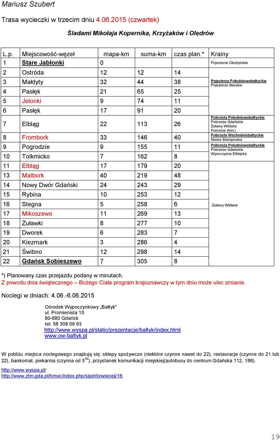 155 11 10 Tolkmicko 7 162 8 11 Elbląg 17 179 20 13 Malbork 40 219 48 14 Nowy Dwór Gdański 24 243 29 15 Rybina 10 253 12 16 Stegna 5 258 6 17 Mikoszewo 11 269 13 18 Żuławki 8 277 10 19 Dworek 6 283 7