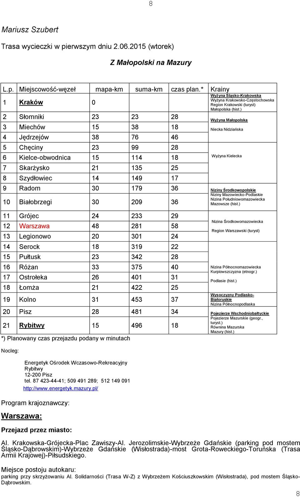 ) 2 Słomniki 23 23 28 Wyżyna Małopolska 3 Miechów 15 38 18 4 Jędrzejów 38 76 46 5 Chęciny 23 99 28 6 Kielce-obwodnica 15 114 18 7 Skarżysko 21 135 25 8 Szydłowiec 14 149 17 Niecka Nidziańska Wyżyna