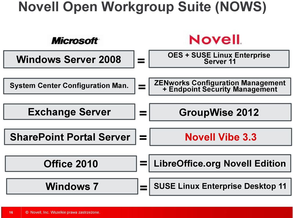 = ZENworks Configuration Management + Endpoint Security Management Exchange Server =