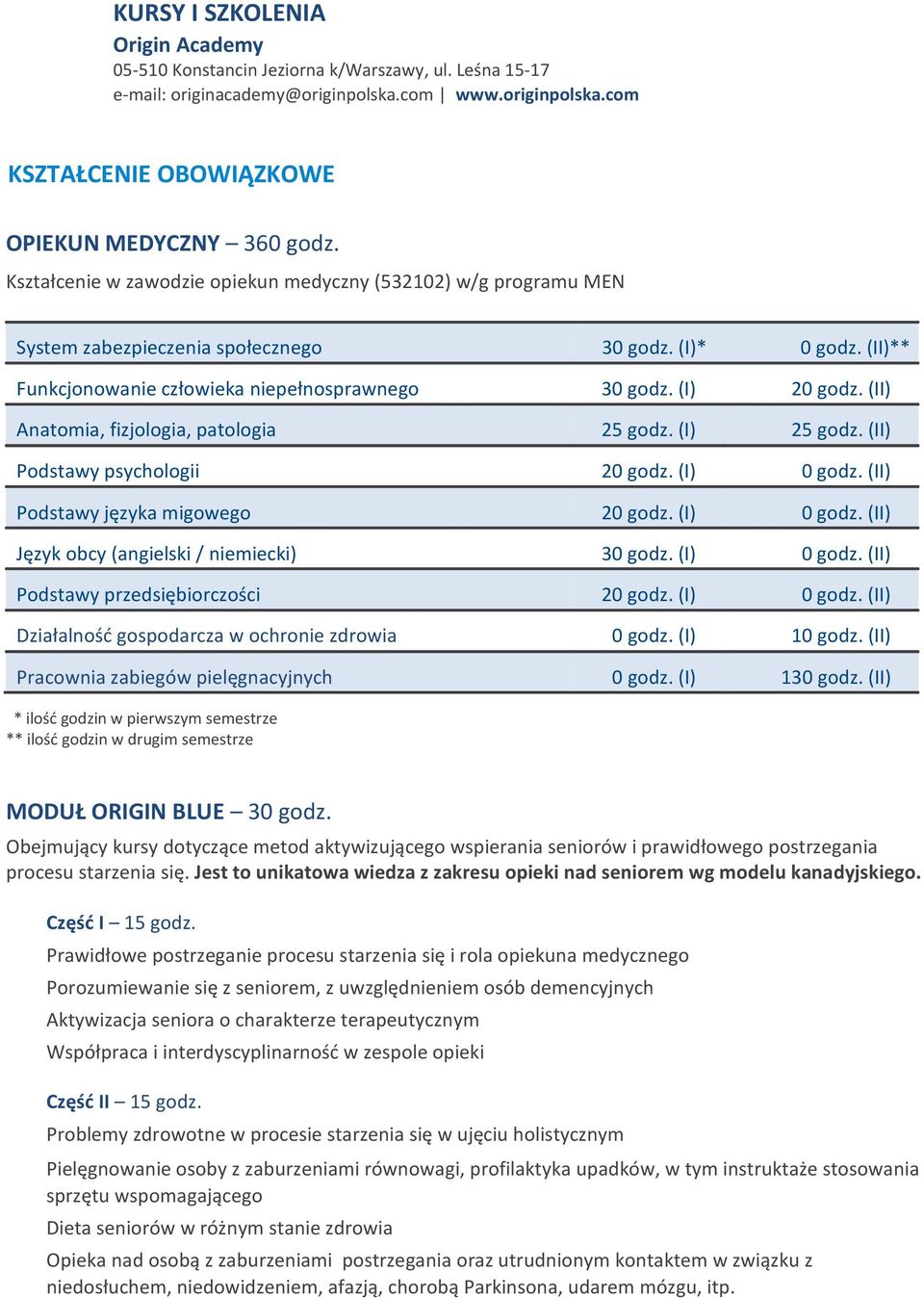 (II) Anatomia, fizjologia, patologia 25 godz. (I) 25 godz. (II) Podstawy psychologii 20 godz. (I) 0 godz. (II) Podstawy języka migowego 20 godz. (I) 0 godz. (II) Język obcy (angielski / niemiecki) 30 godz.