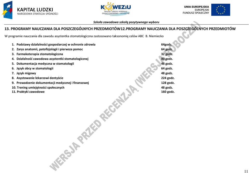 odstawy działalności gospodarczej w ochronie zdrowia 64godz. 2. Zarys anatomii, patofizjologii i pierwsza pomoc 64 godz. 3. Farmakoterapia stomatologiczna 32 godz. 4.