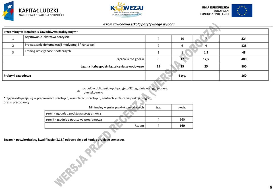 160 /1/ do celów obliczeniowych przyjęto 32 tygodnie w ciągu jednego roku szkolnego *zajęcia odbywają się w pracowniach szkolnych, warsztatach szkolnych, centrach kształcenia