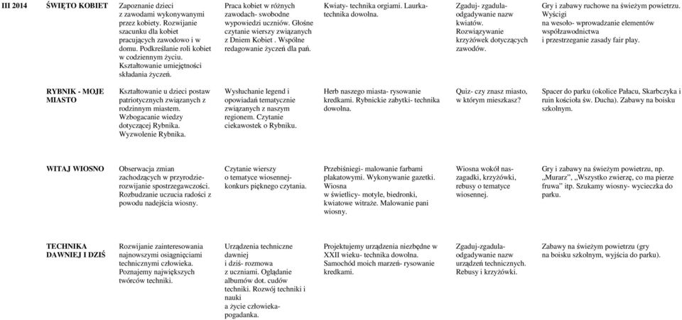 Kwiaty- technika orgiami. Laurkatechnika dowolna. Zgaduj- zgadulaodgadywanie nazw kwiatów. krzyżówek dotyczących zawodów. Gry i zabawy ruchowe na świeżym powietrzu.