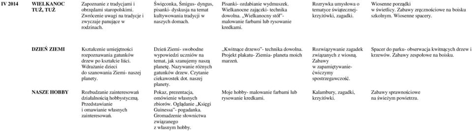 Wielkanocny stół - malowanie farbami lub rysowanie kredkami. Rozrywka umysłowa o tematyce świątecznejkrzyżówki, zagadki. Wiosenne porządki w świetlicy. Zabawy zręcznościowe na boisku szkolnym.