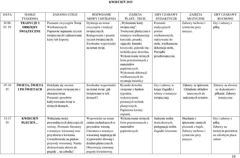 Wdrażanie treści przyrodniczych dotyczących wiosny. Poznanie literatury o tematyce wiosennej oraz przysłowia o kwietniu. Uwrażliwienie na piękno przyrody wiosennej.