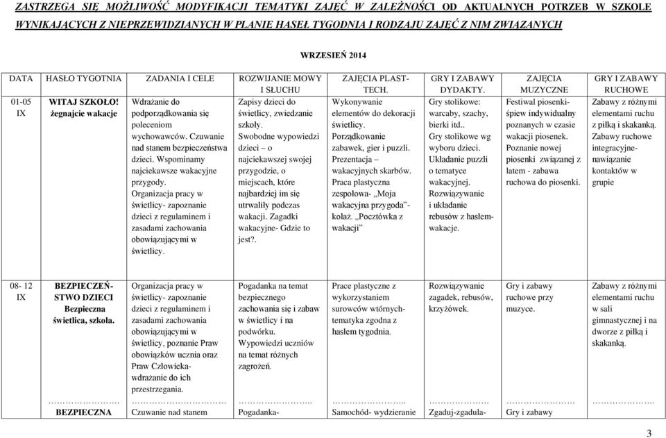 Czuwanie nad stanem bezpieczeństwa dzieci. Wspominamy najciekawsze wakacyjne przygody. Organizacja pracy w świetlicy- zapoznanie dzieci z regulaminem i zasadami zachowania obowiązującymi w świetlicy.