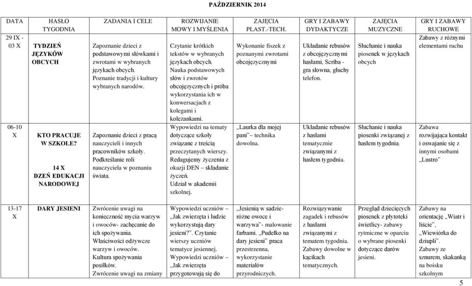 Zapoznanie dzieci z pracą nauczycieli i innych pracowników szkoły. Podkreślanie roli nauczyciela w poznaniu świata. ROZWIJANIE MOWY I MYŚLENIA Czytanie krótkich tekstów w wybranych językach obcych.