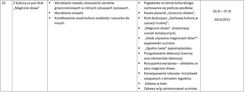 Pogadanka na temat kulturalnego zachowania się podczas posiłków; Nauka piosenki Grzeczne słówka ; Klub dyskusyjny Zachowaj kulturę w sytuacji trudnej ; Magiczne słowa - prezentacja