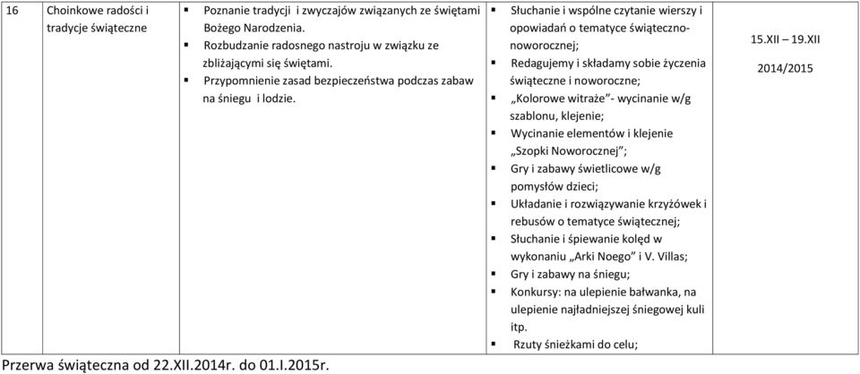 Słuchanie i wspólne czytanie wierszy i opowiadań o tematyce świątecznonoworocznej; Redagujemy i składamy sobie życzenia świąteczne i noworoczne; Kolorowe witraże - wycinanie w/g szablonu, klejenie;