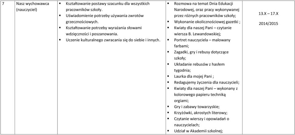 Rozmowa na temat Dnia Edukacji Narodowej, oraz pracy wykonywanej przez różnych pracowników szkoły; Wykonanie okolicznościowej gazetki ; Kwiaty dla naszej Pani czytanie wiersza B.