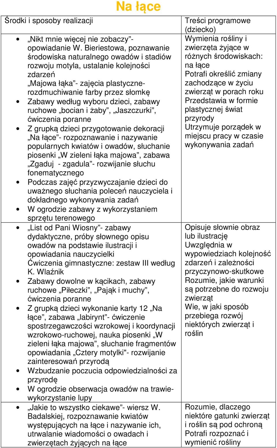 dzieci, zabawy ruchowe bocian i żaby, Jaszczurki, Z grupką dzieci przygotowanie dekoracji Na łące - rozpoznawanie i nazywanie popularnych kwiatów i owadów, słuchanie piosenki W zieleni łąka majowa,