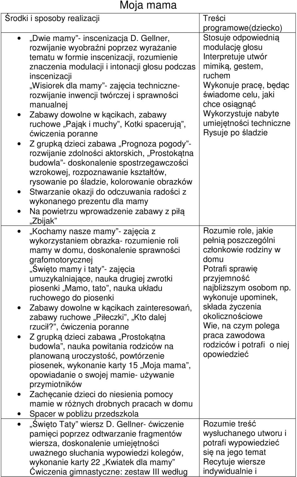 inwencji twórczej i sprawności manualnej Zabawy dowolne w kącikach, zabawy ruchowe Pająk i muchy, Kotki spacerują, Z grupką dzieci zabawa Prognoza pogody - rozwijanie zdolności aktorskich,