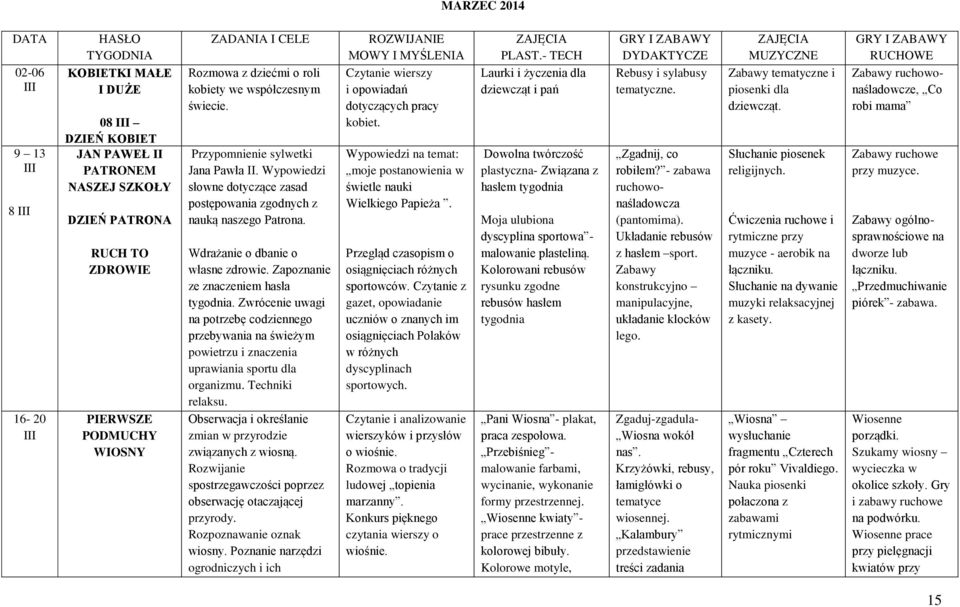 Wdrażanie o dbanie o własne zdrowie. Zapoznanie ze znaczeniem hasła tygodnia. Zwrócenie uwagi na potrzebę codziennego przebywania na świeżym powietrzu i znaczenia uprawiania sportu dla organizmu.