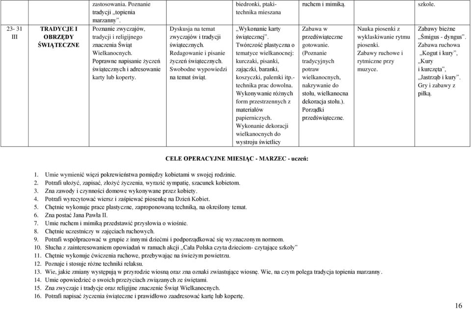 Swobodne wypowiedzi na temat świąt. biedronki, ptakitechnika mieszana Wykonanie karty świątecznej.