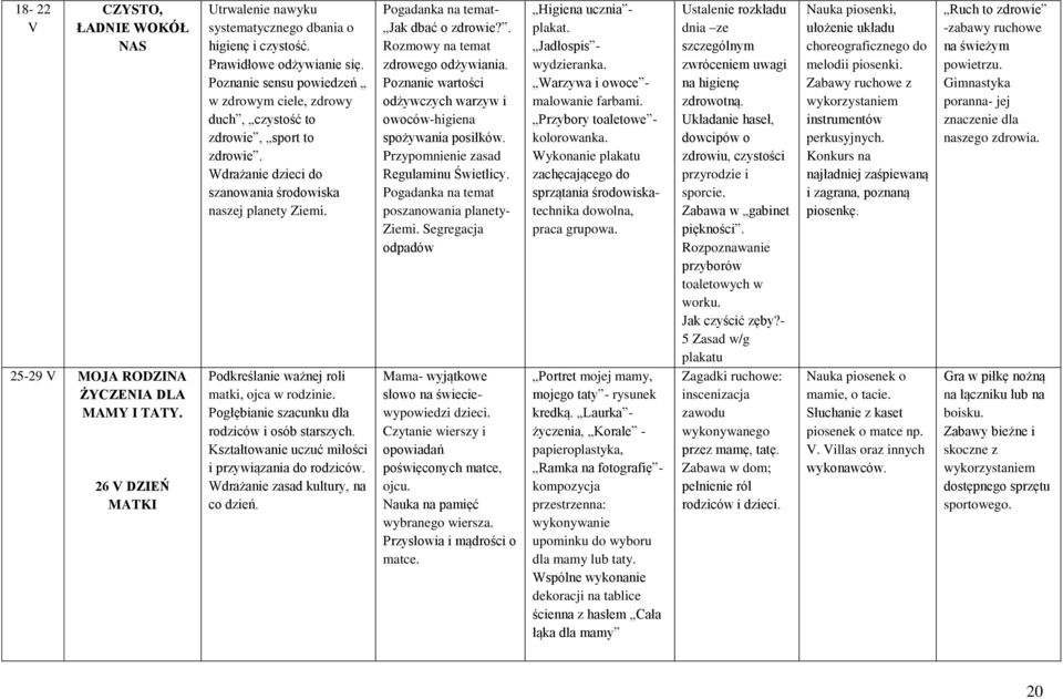 Podkreślanie ważnej roli matki, ojca w rodzinie. Pogłębianie szacunku dla rodziców i osób starszych. Kształtowanie uczuć miłości i przywiązania do rodziców. Wdrażanie zasad kultury, na co dzień.