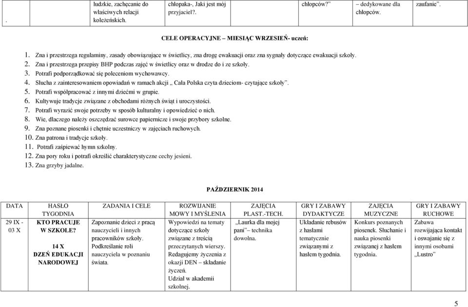 Zna i przestrzega przepisy BHP podczas zajęć w świetlicy oraz w drodze do i ze szkoły. 3. Potrafi podporządkować się poleceniom wychowawcy. 4.