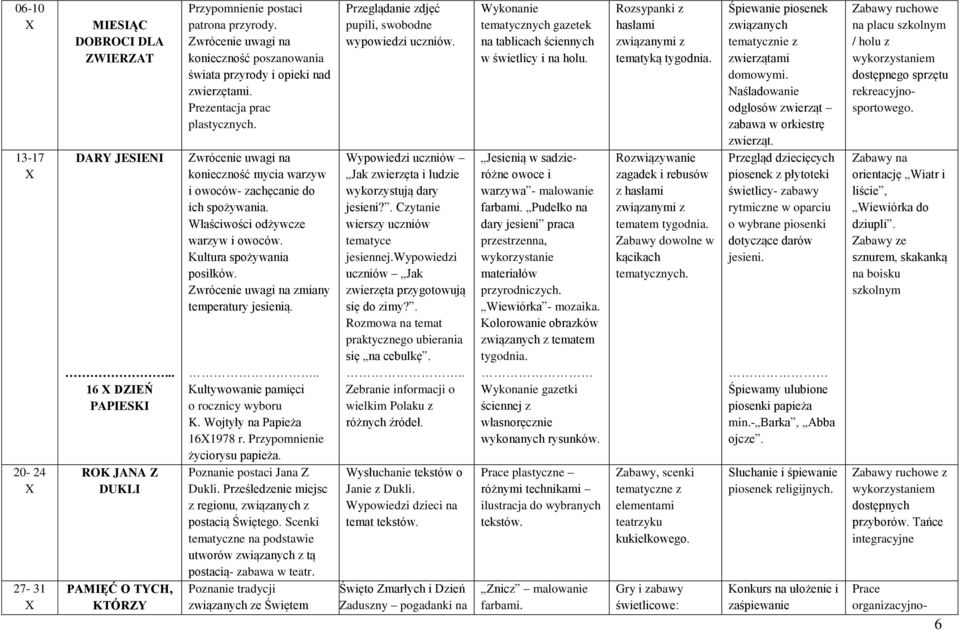 Właściwości odżywcze warzyw i owoców. Kultura spożywania posiłków. Zwrócenie uwagi na zmiany temperatury jesienią... Kultywowanie pamięci o rocznicy wyboru K. Wojtyły na Papieża 16X1978 r.