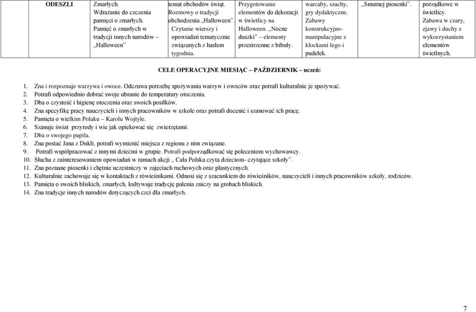 warcaby, szachy, gry dydaktyczne. Zabawy konstrukcyjnomanipulacyjne z klockami lego i pudełek. Smutnej piosenki. porządkowe w świetlicy.