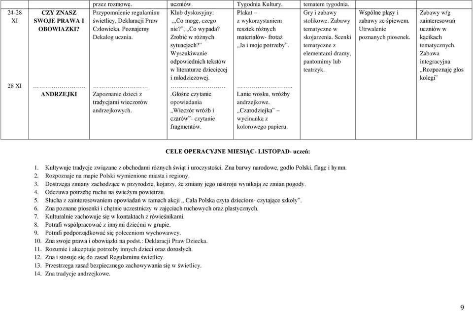 Zapoznanie dzieci z tradycjami wieczorów andrzejkowych. Klub dyskusyjny:, Co mogę, czego nie?, Co wypada? Zrobić w różnych sytuacjach?