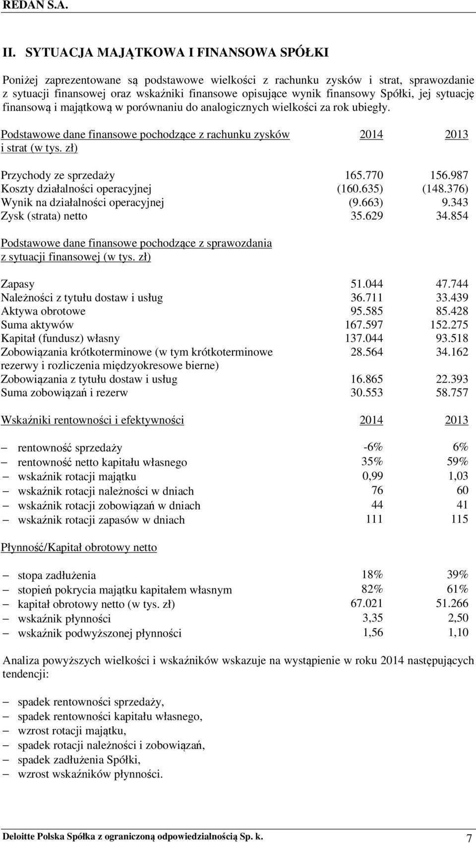 zł) 2014 2013 Przychody ze sprzedaży 165.770 156.987 Koszty działalności operacyjnej (160.635) (148.376) Wynik na działalności operacyjnej (9.663) 9.343 Zysk (strata) netto 35.629 34.