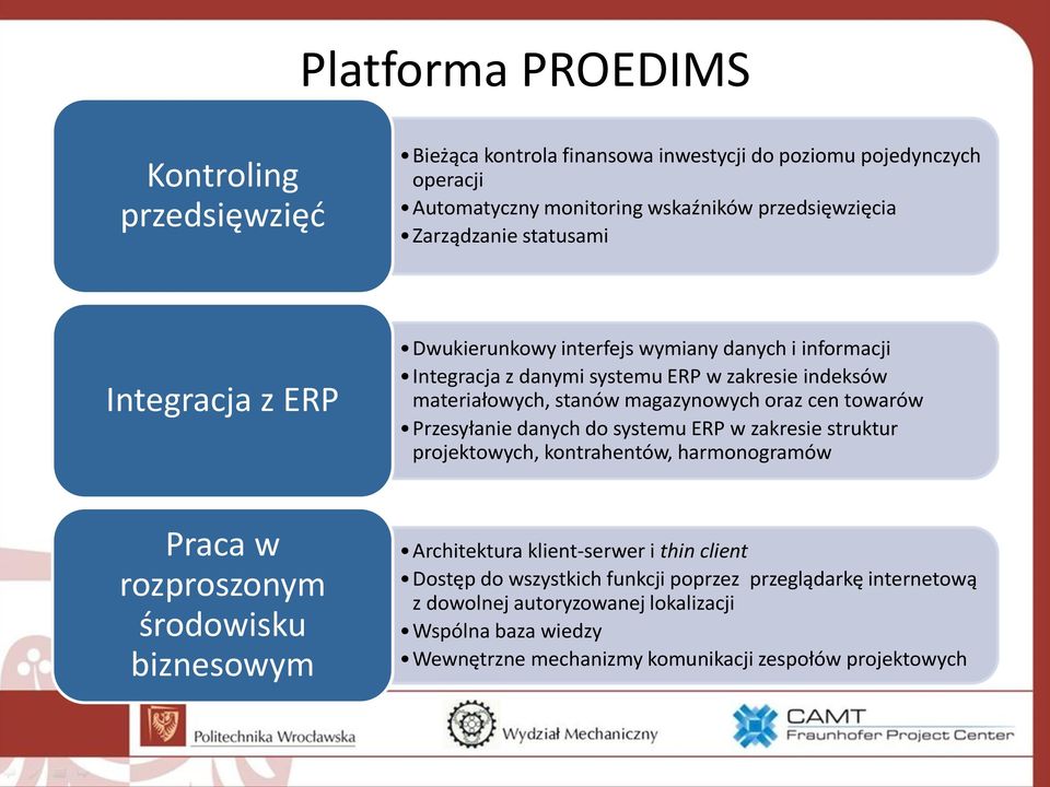 towarów Przesyłanie danych do systemu ERP w zakresie struktur projektowych, kontrahentów, harmonogramów Praca w rozproszonym środowisku biznesowym Architektura klient-serwer i